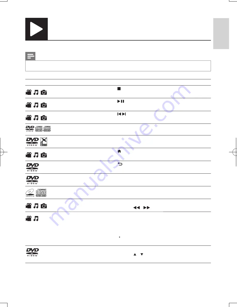 Philips DVP3850K User Manual Download Page 9