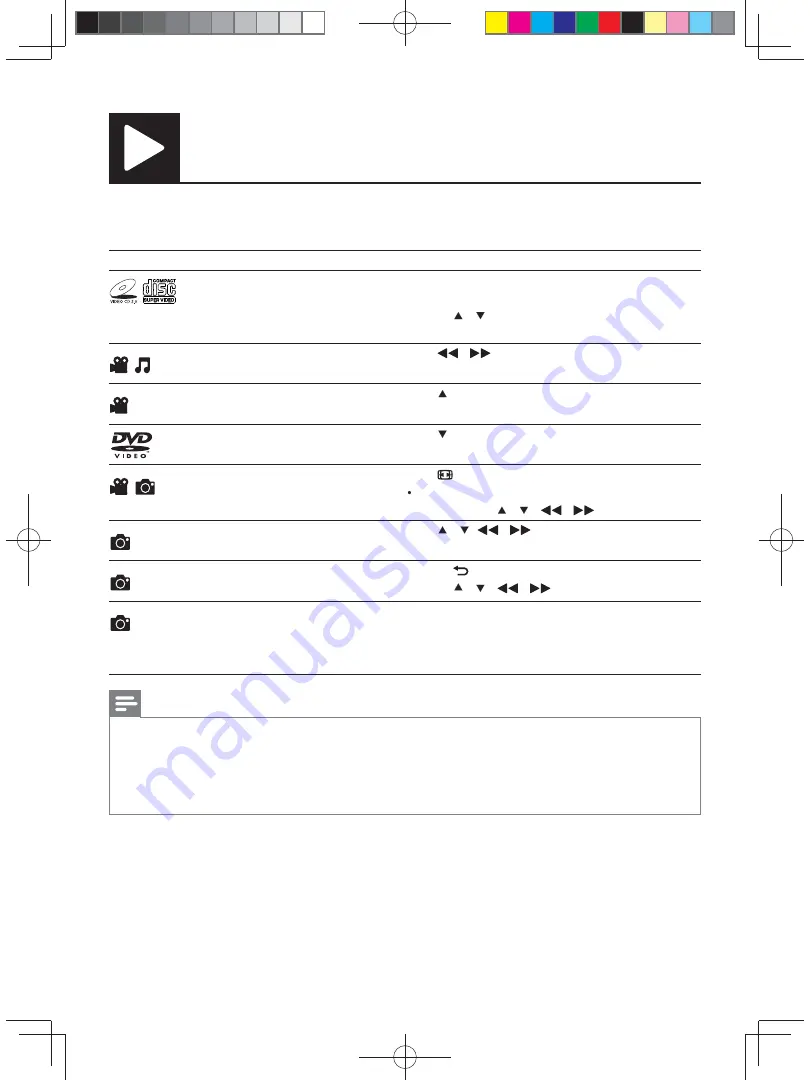 Philips DVP3852K User Manual Download Page 10