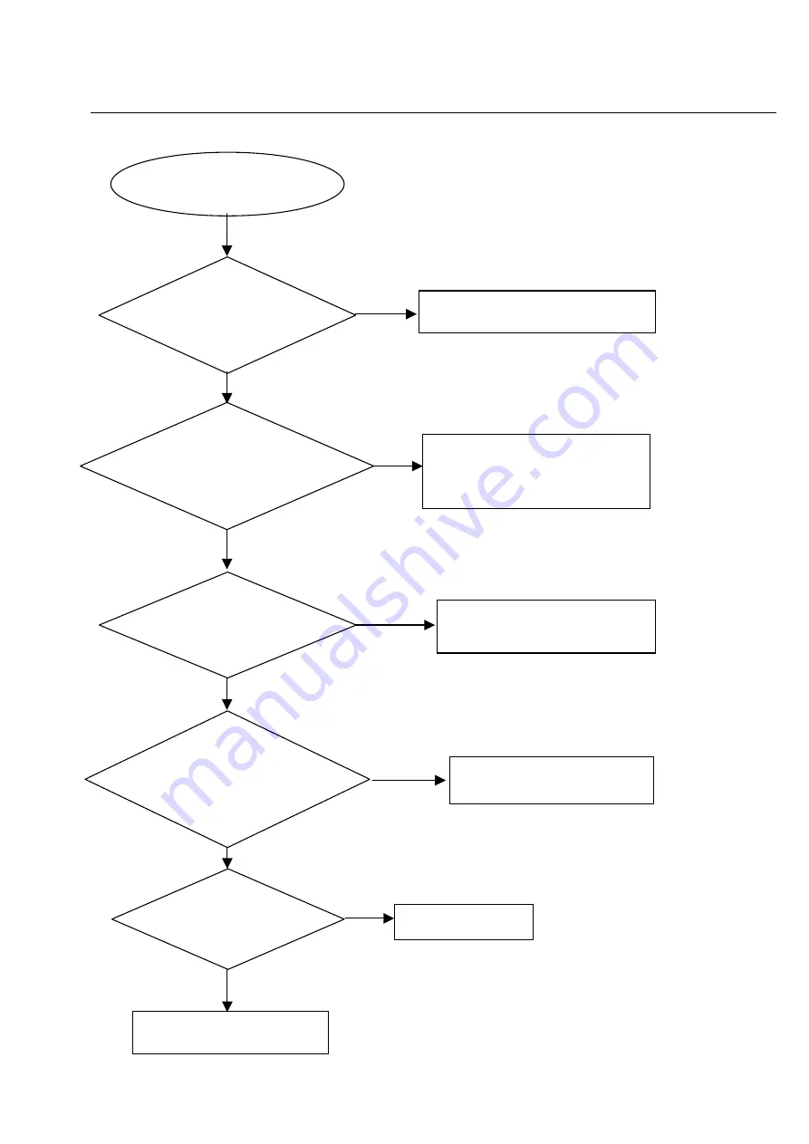 Philips DVP5100 Service Manual Download Page 16