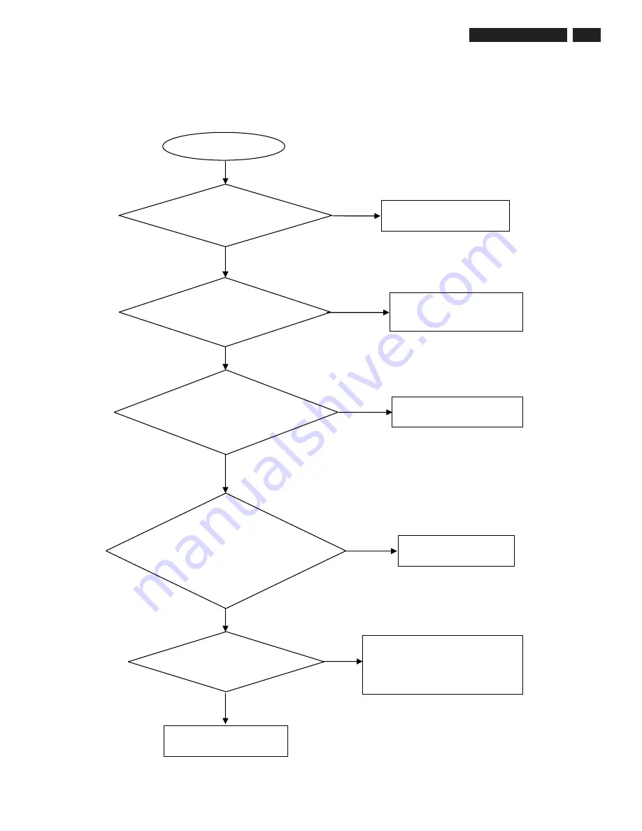 Philips DVP5120KX Service Manual Download Page 11