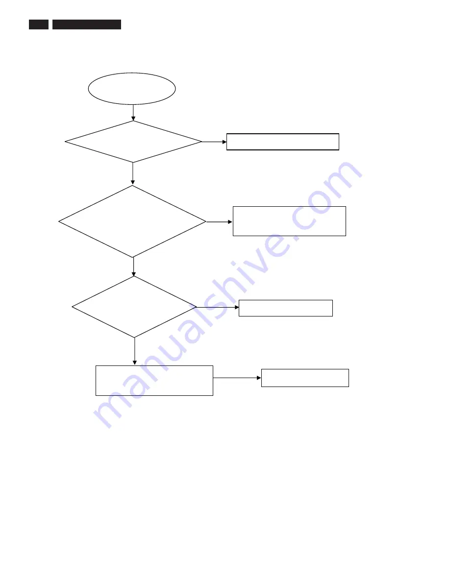 Philips DVP5120KX Service Manual Download Page 18