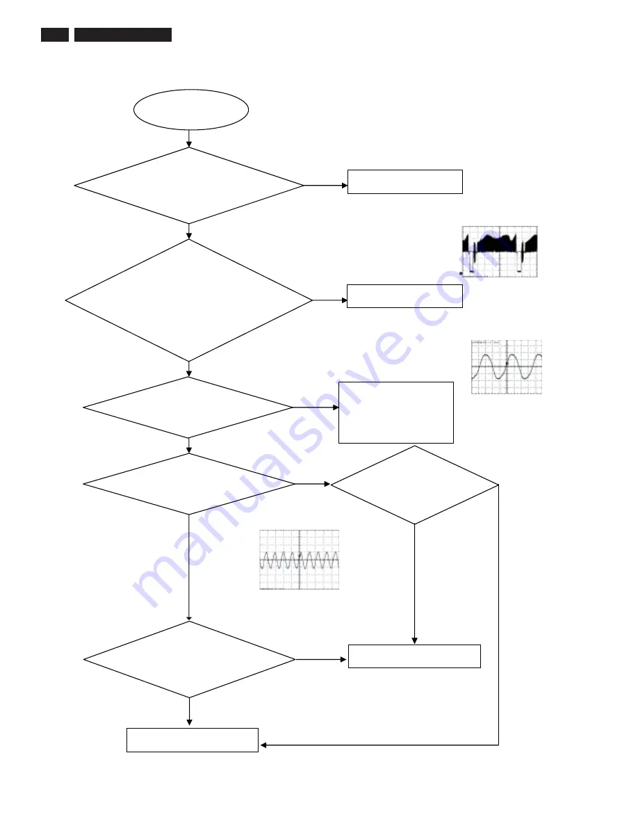 Philips DVP5120KX Service Manual Download Page 20