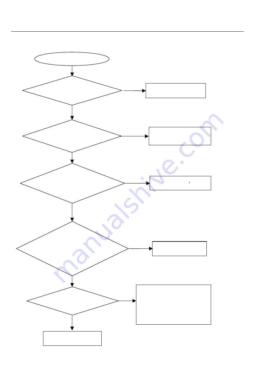 Philips DVP520 Service Manual Download Page 10