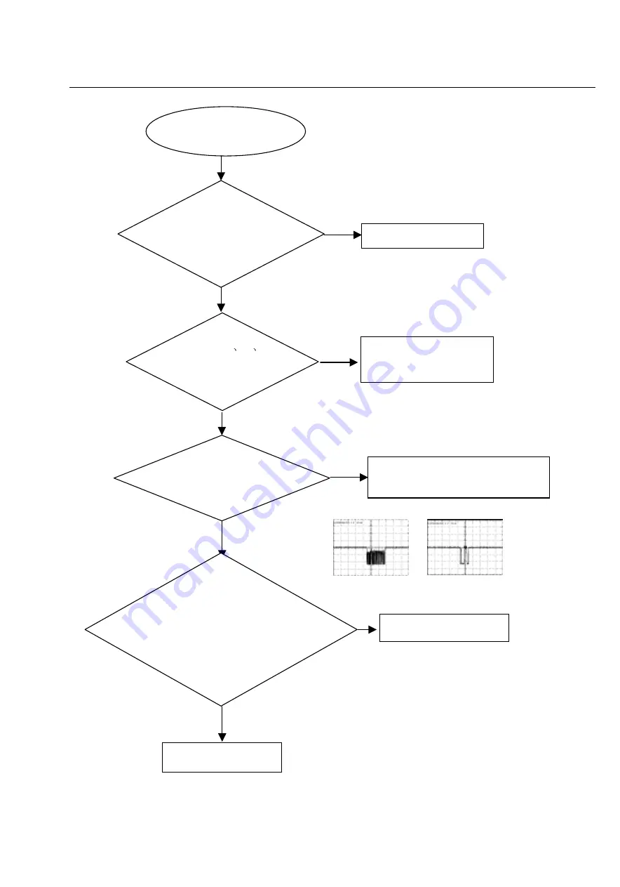 Philips DVP520 Service Manual Download Page 15