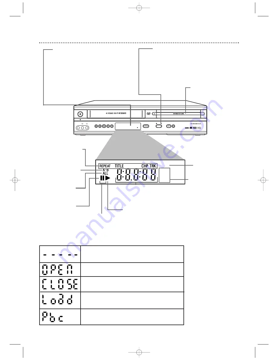 Philips DVP620VR/17 Owner'S Manual Download Page 20