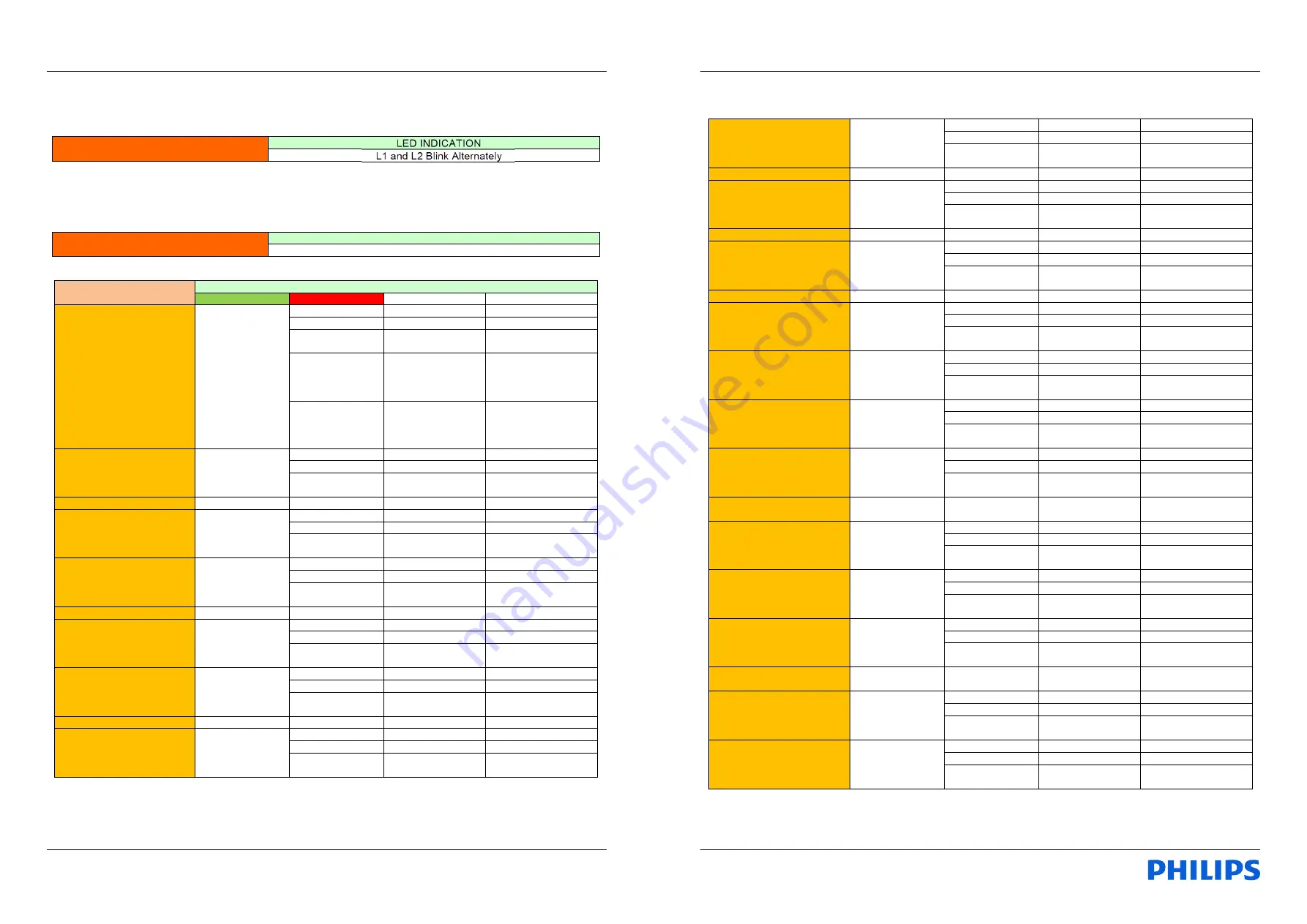 Philips EP Series Service Manual Download Page 14