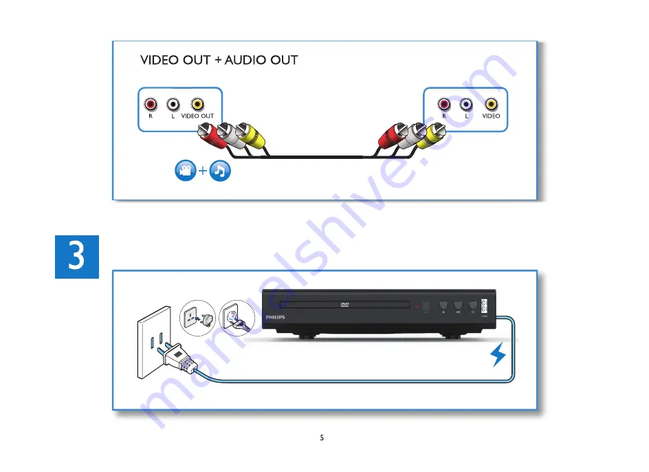 Philips EP200 Quick Start Manual Download Page 5