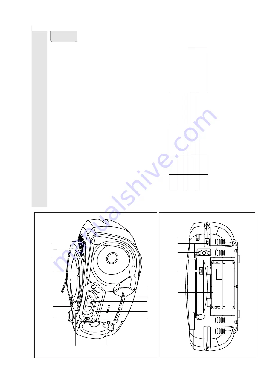 Philips Expanium AZ 5150 Service Manual Download Page 5