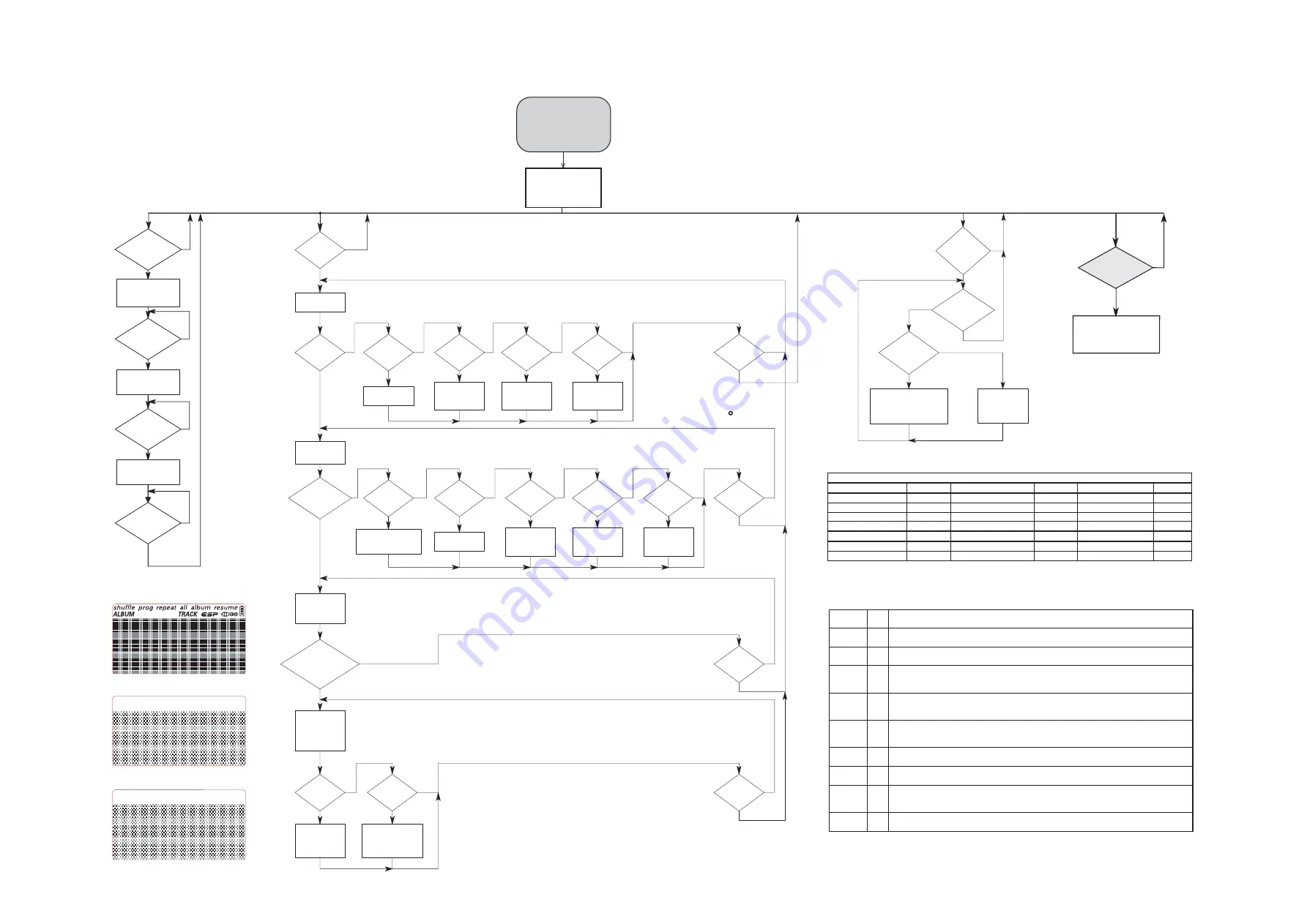 Philips eXpanium eXp 521 Скачать руководство пользователя страница 18