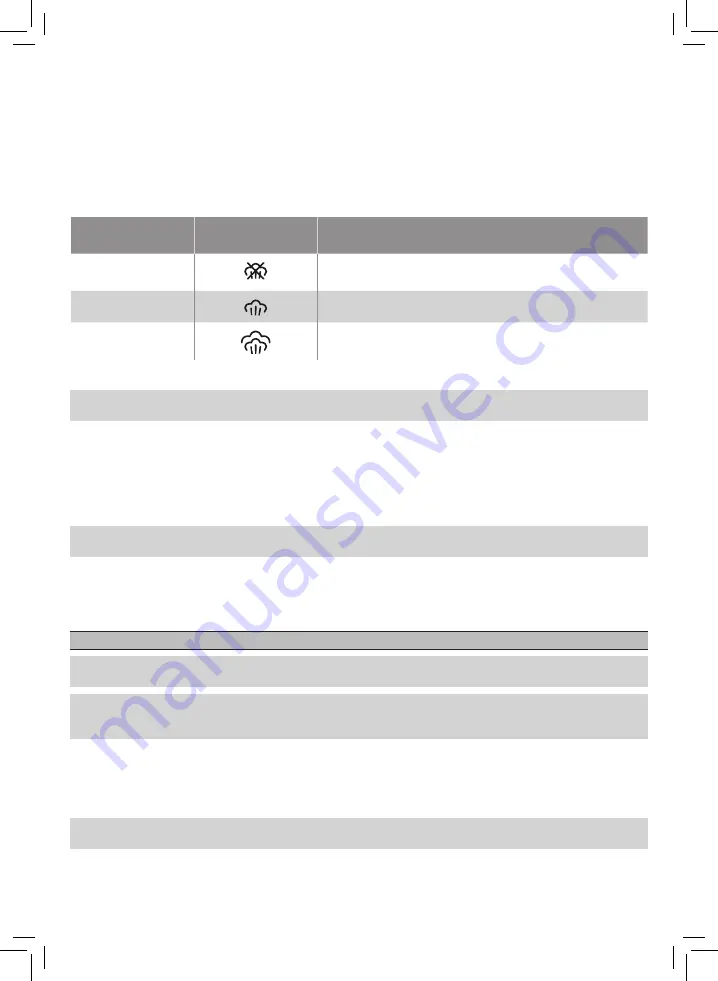 Philips FASTCARE COMPACT GC6700 Series User Manual Download Page 42