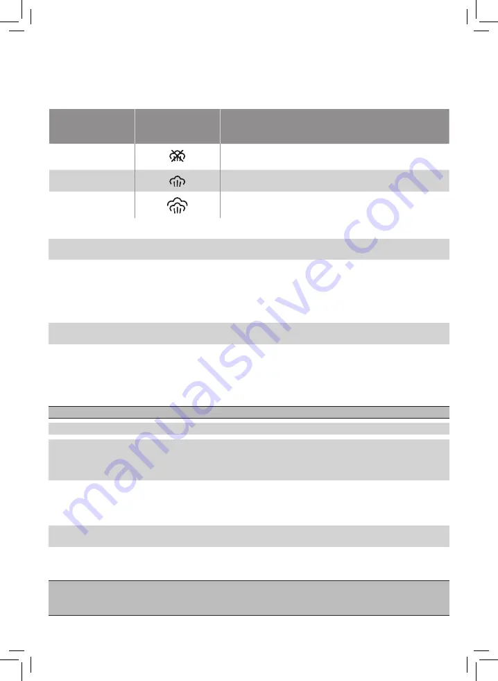 Philips FASTCARE COMPACT GC6700 Series User Manual Download Page 85