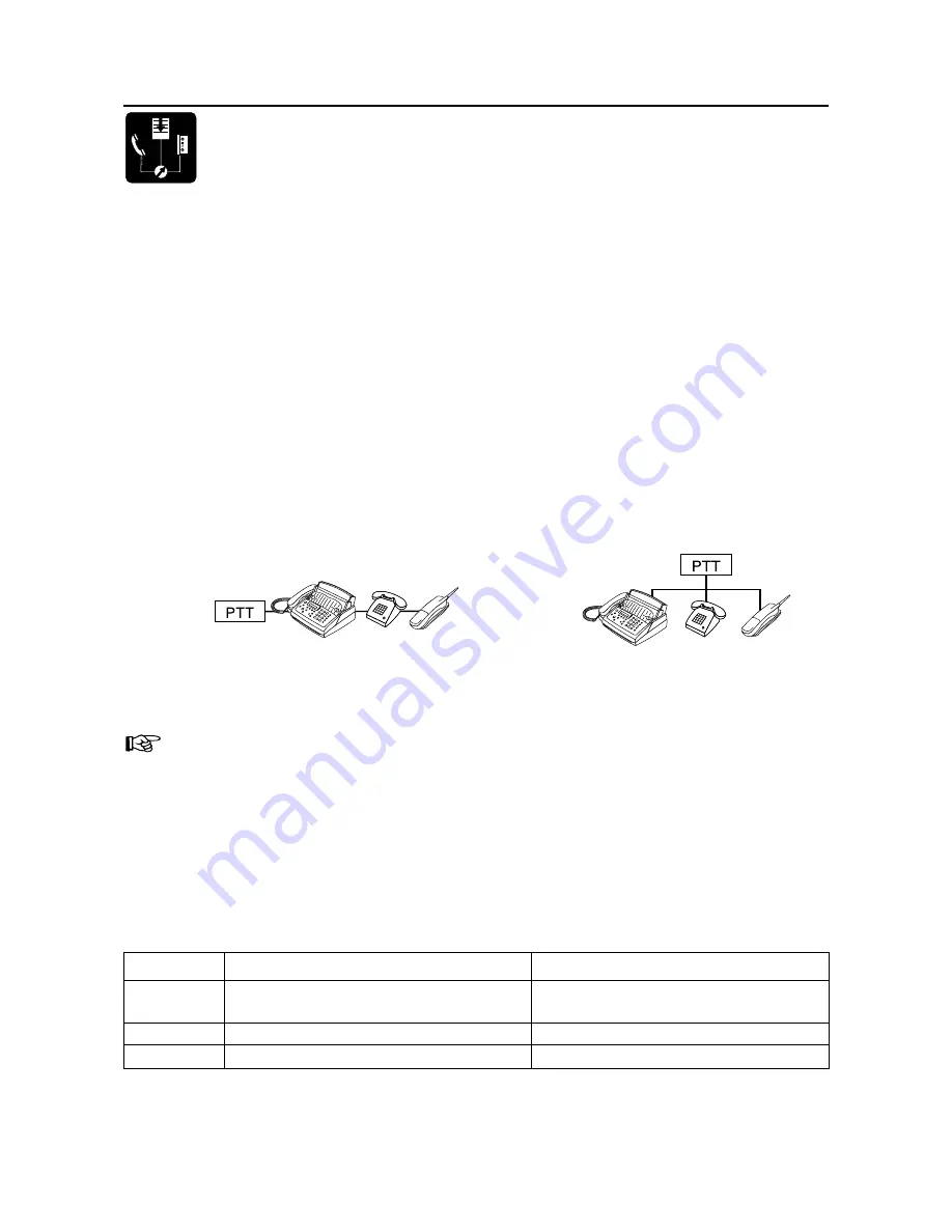 Philips Fax Machine User Manaul Download Page 22