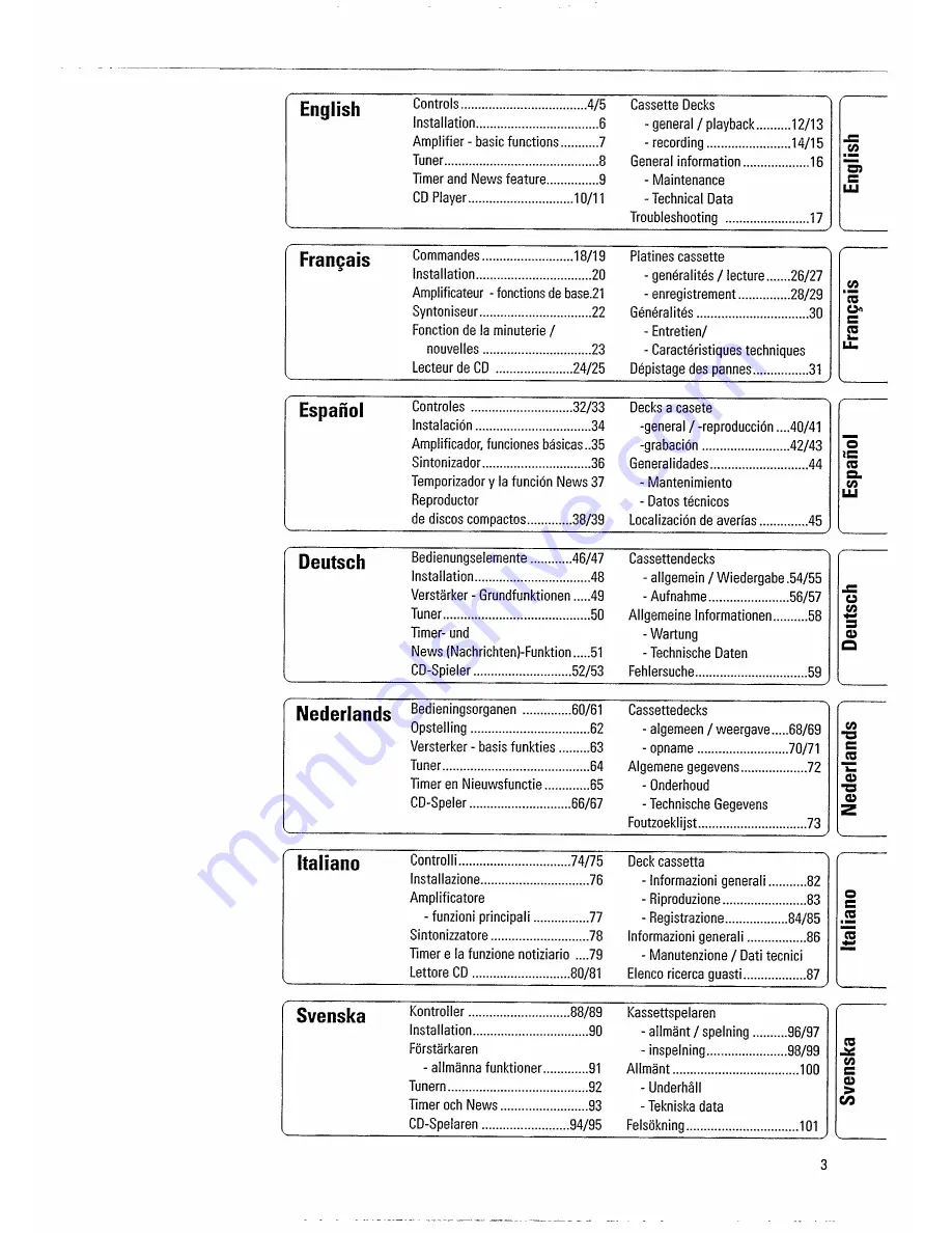 Philips FW 68 User Manual Download Page 5