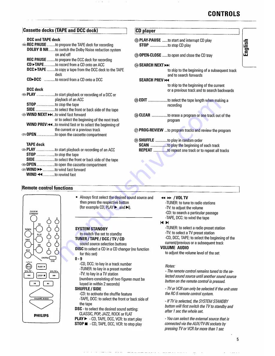 Philips FW 68 User Manual Download Page 7