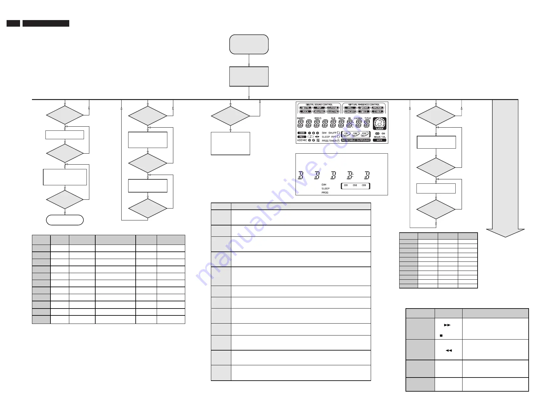 Philips FW-C789/19 Service Manual Download Page 20