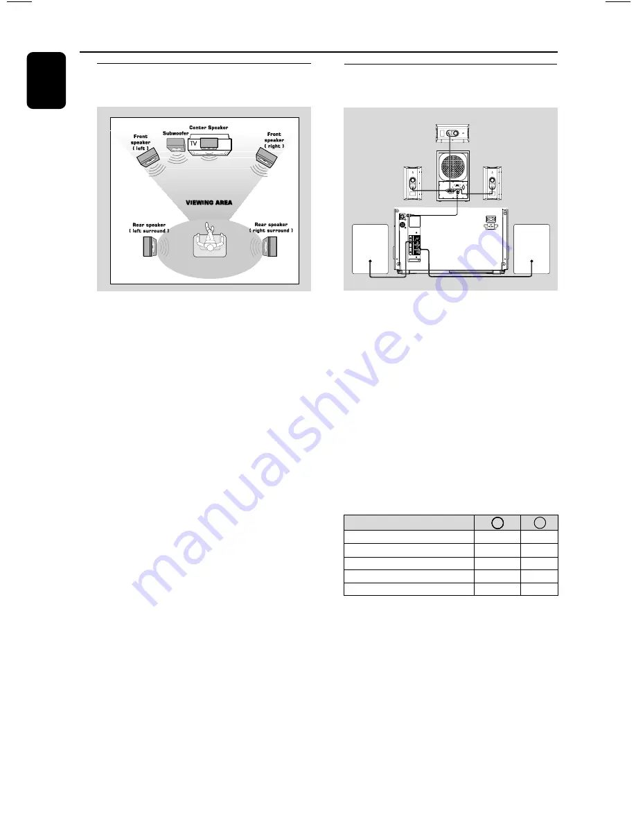 Philips FW-D596 User Manual Download Page 10