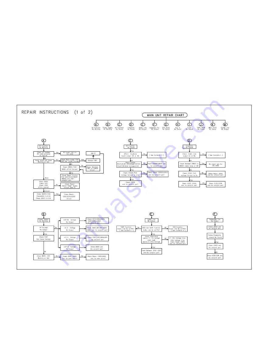 Philips FWD 792 Service Manual Download Page 16