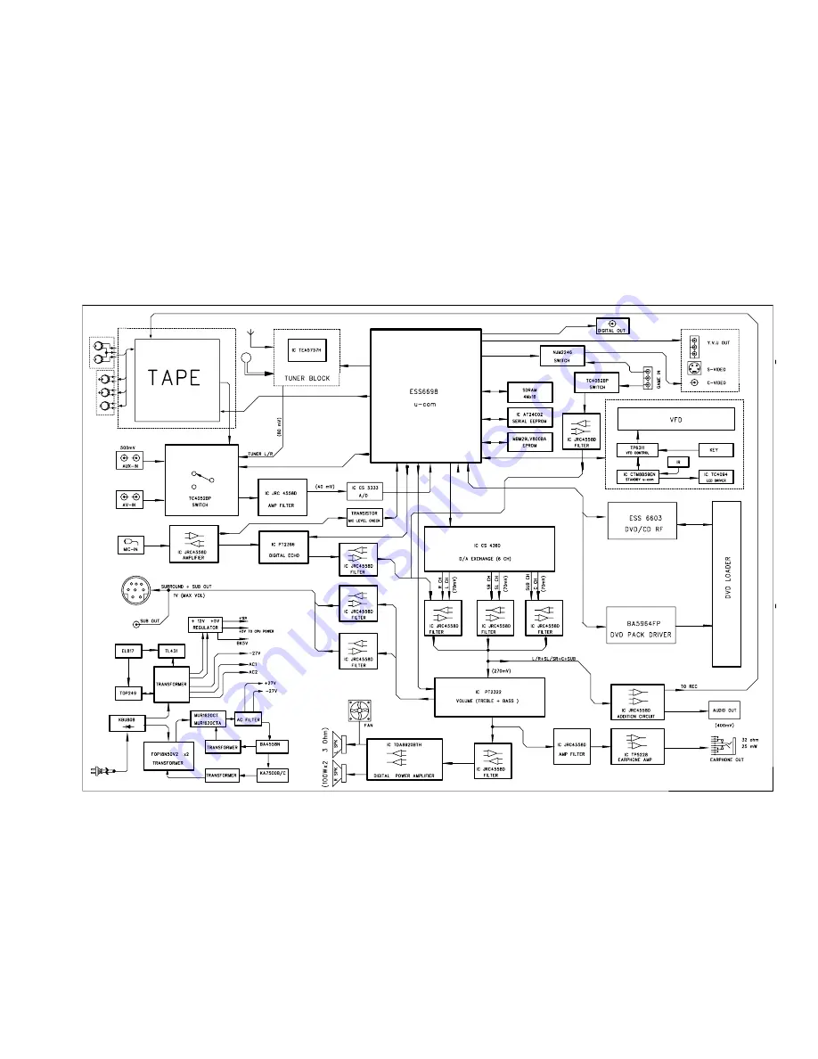 Philips FWD796 Скачать руководство пользователя страница 2