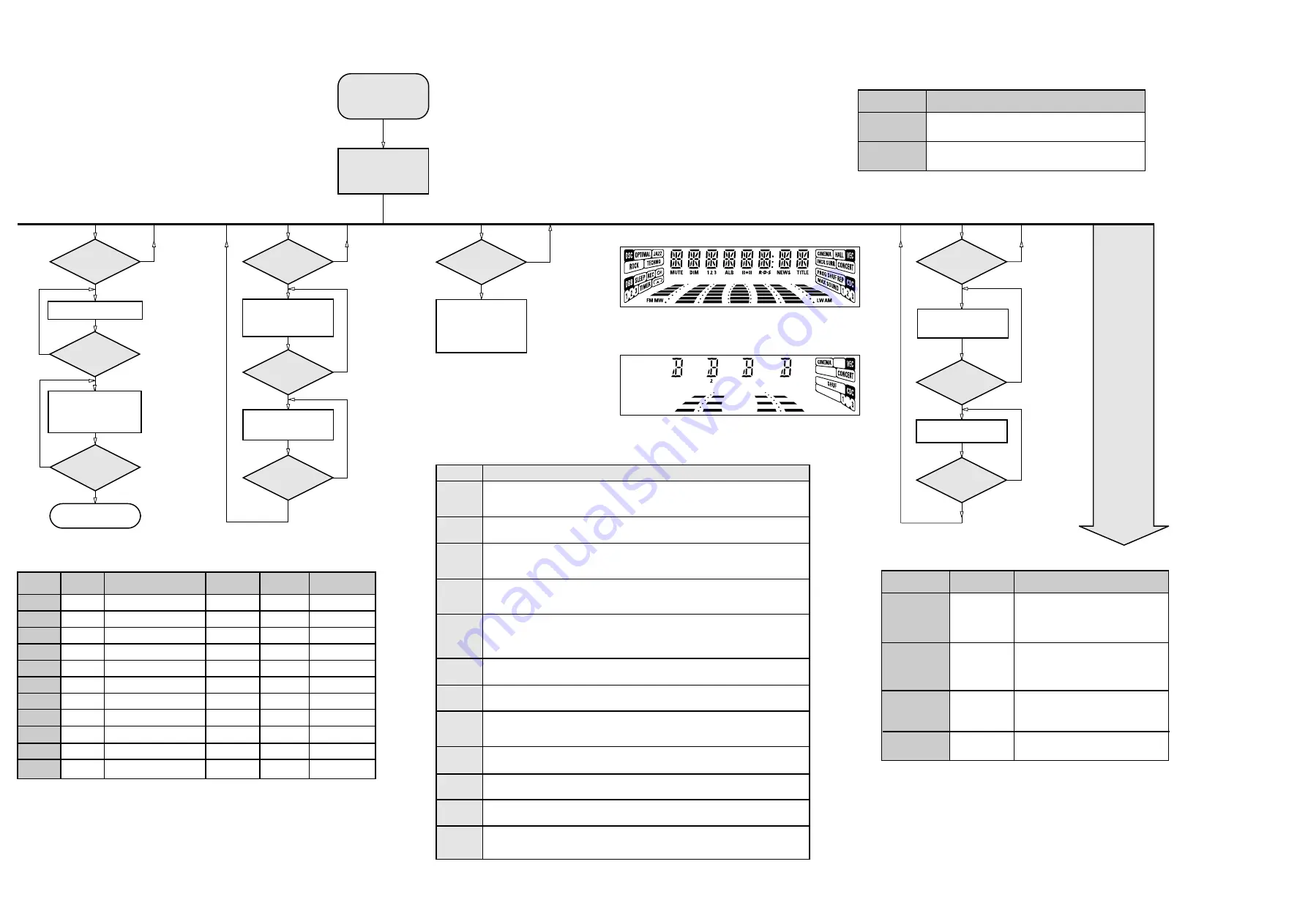 Philips FWM390/21/22/25/30 Service Manual Download Page 14