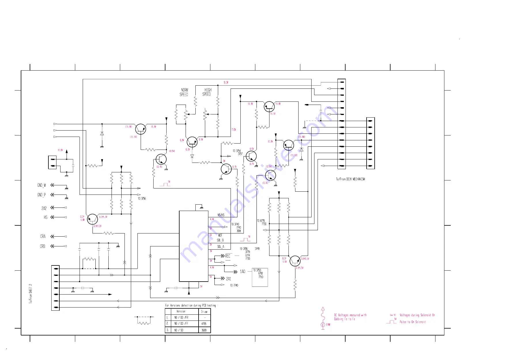 Philips FWM390/21/22/25/30 Service Manual Download Page 42