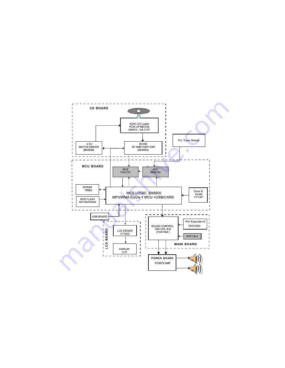 Philips FWM397 Service Manual Download Page 9