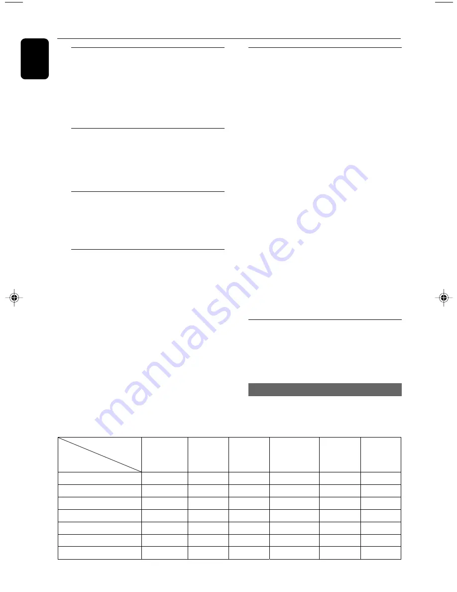 Philips FWM592 User Manual Download Page 14