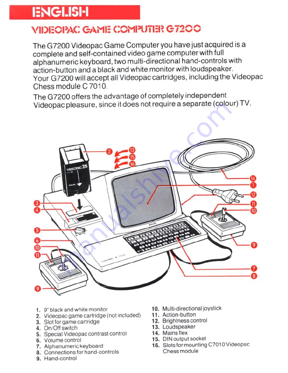 Philips G7200 Instructions For Use Manual Download Page 2