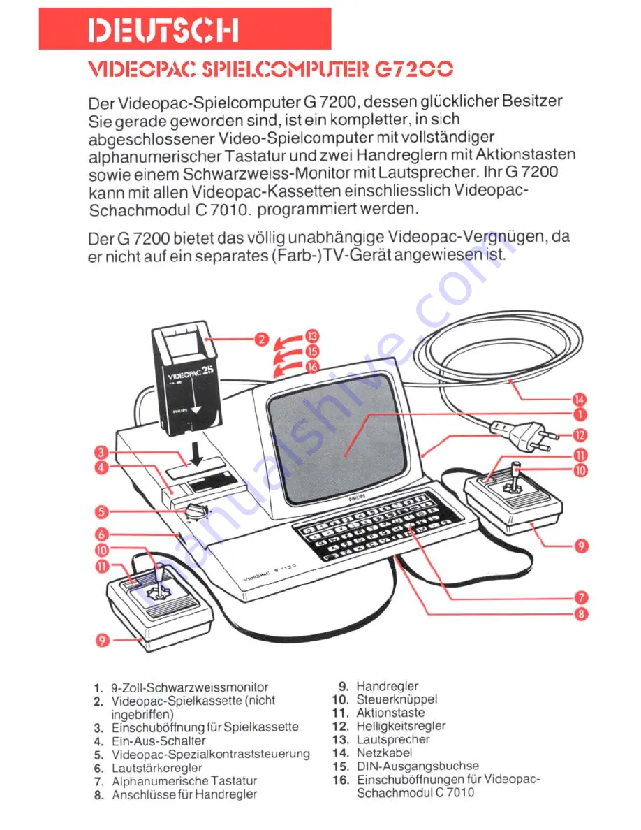 Philips G7200 Instructions For Use Manual Download Page 6