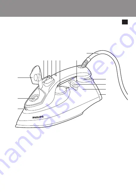 Philips GC3600 Series Скачать руководство пользователя страница 3