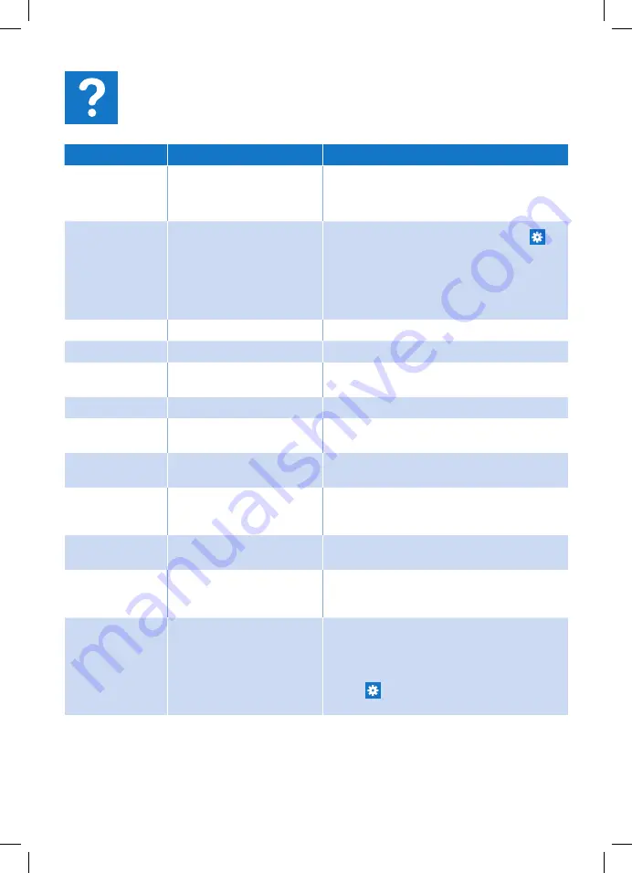 Philips GC910 User Manual Download Page 25