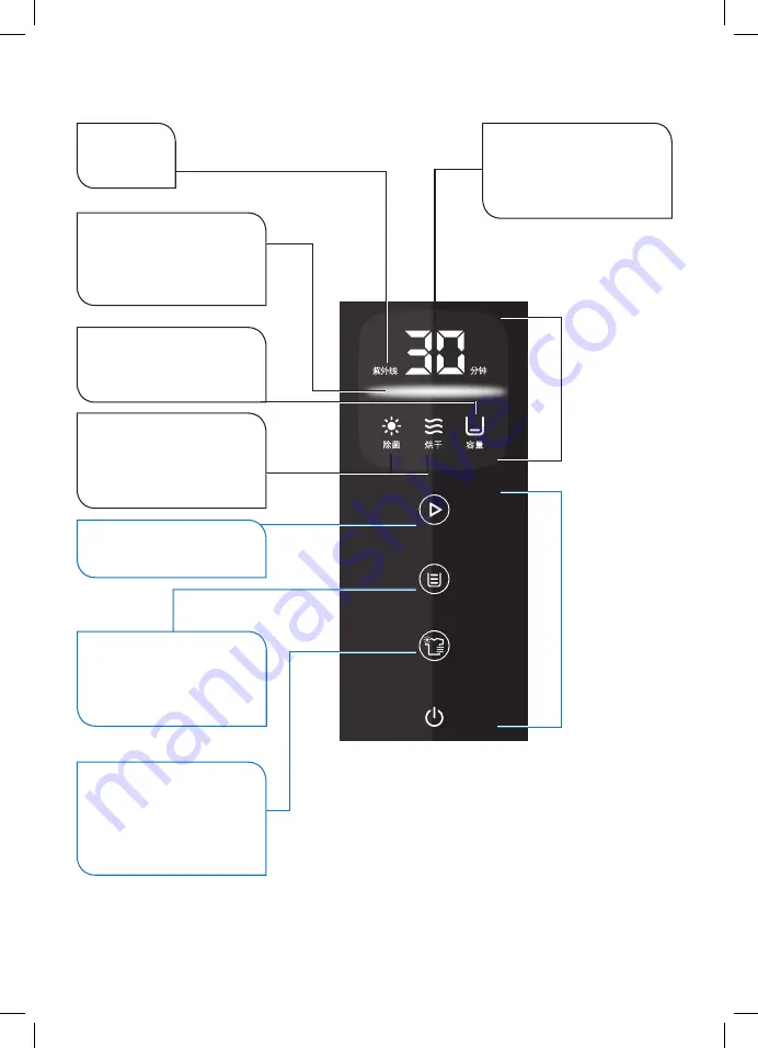 Philips GC920 User Manual Download Page 5