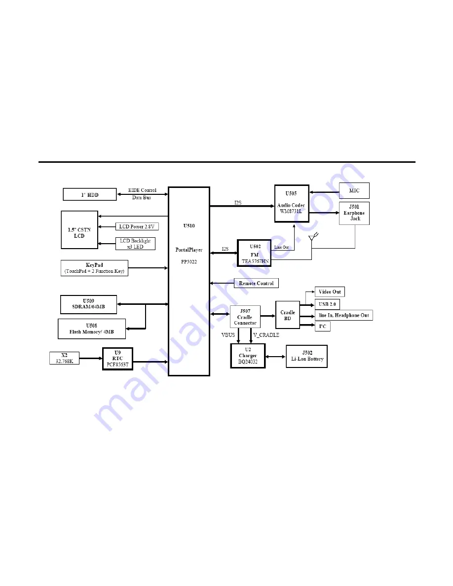 Philips GoGear HDD1420 Service Manual Download Page 19