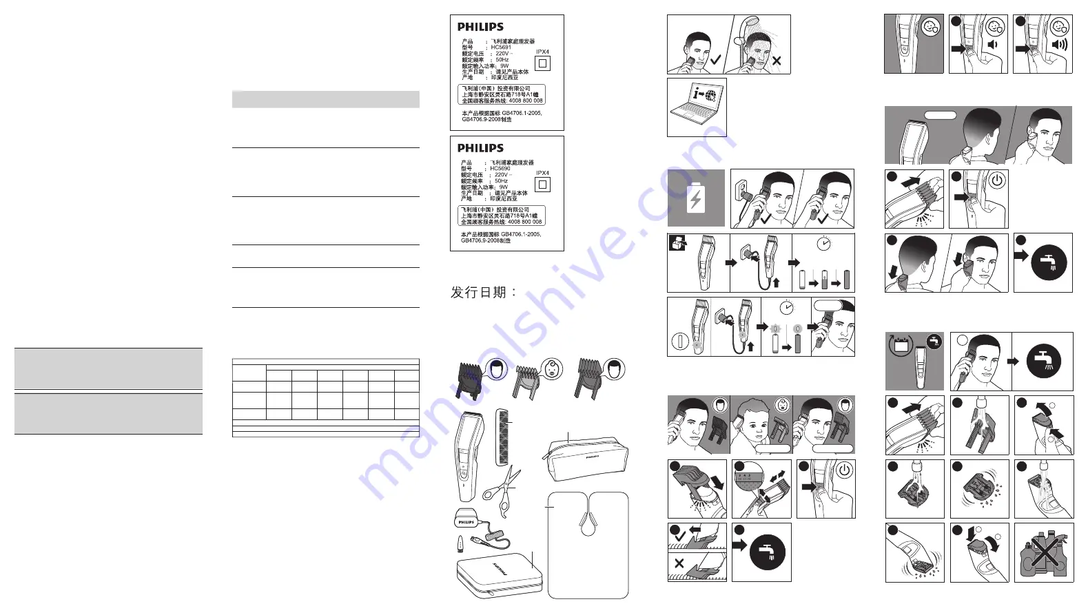 Philips HC5691 Manual Download Page 2