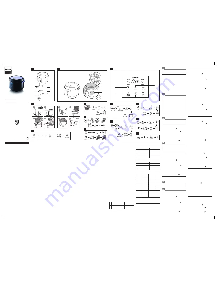 Philips HD3060 User Manual Download Page 1