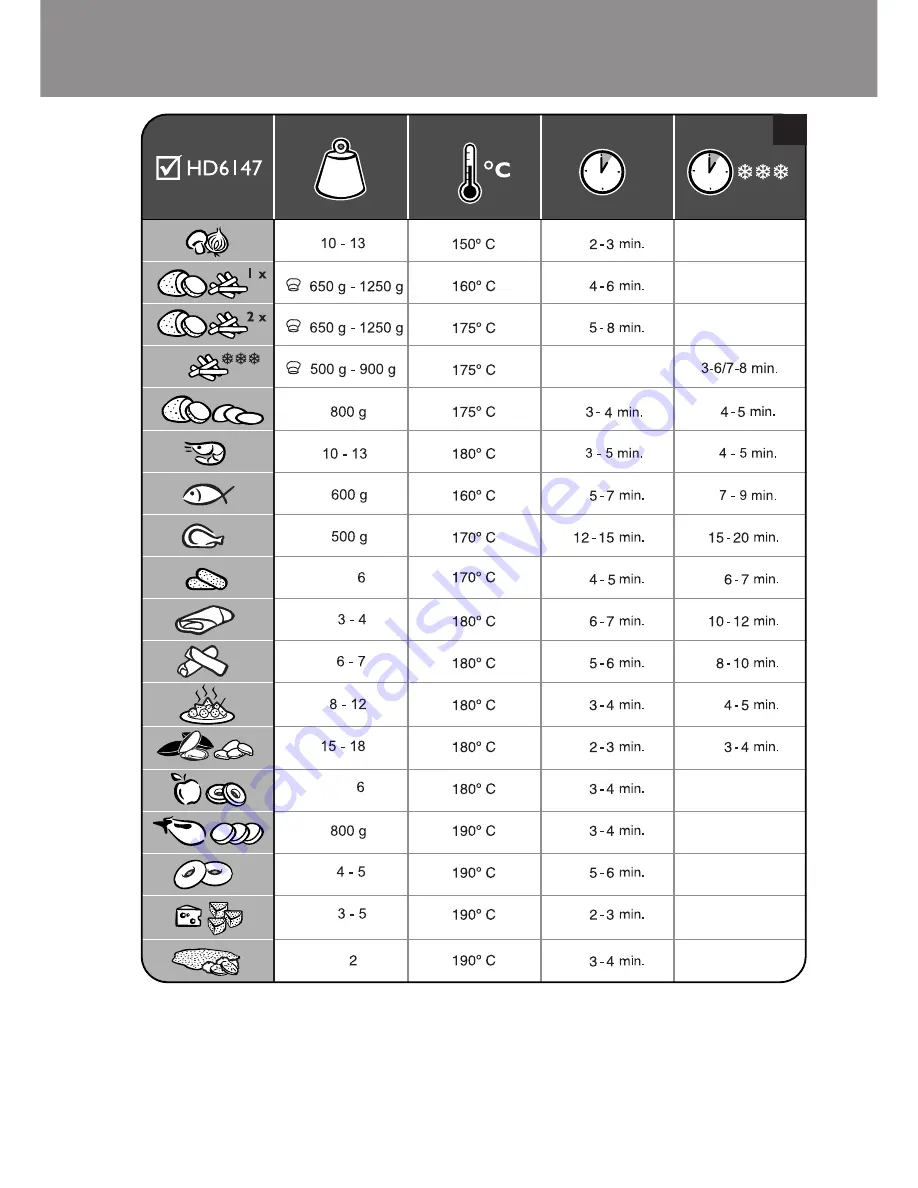 Philips HD6146 User Manual Download Page 143