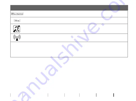 Philips HearLink miniRITE T R Charger Instructions For Use Manual Download Page 74