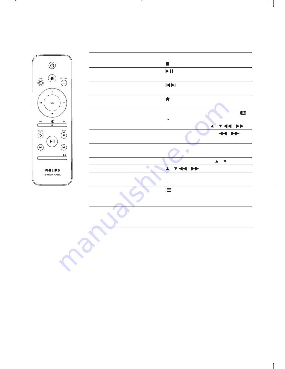 Philips HMP3000 User Manual Download Page 13