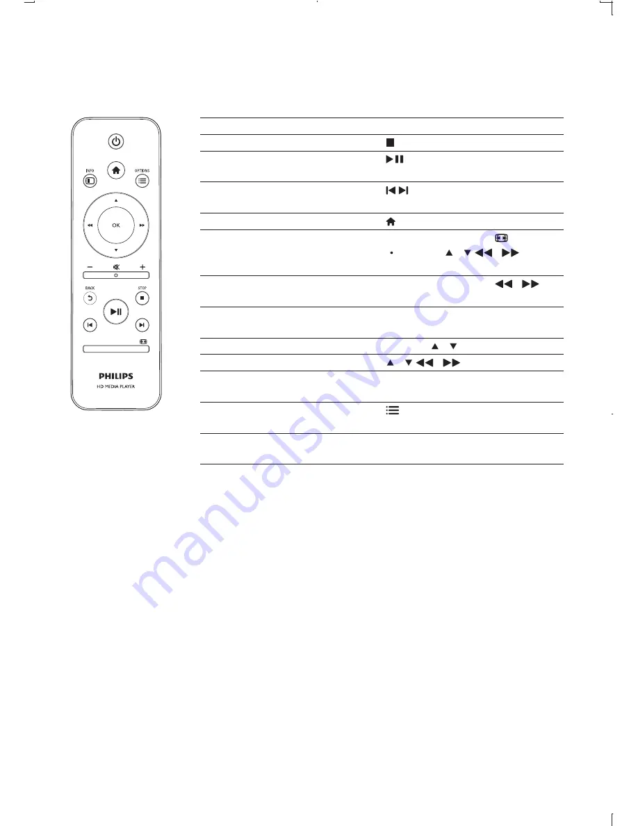 Philips HMP3000 User Manual Download Page 31