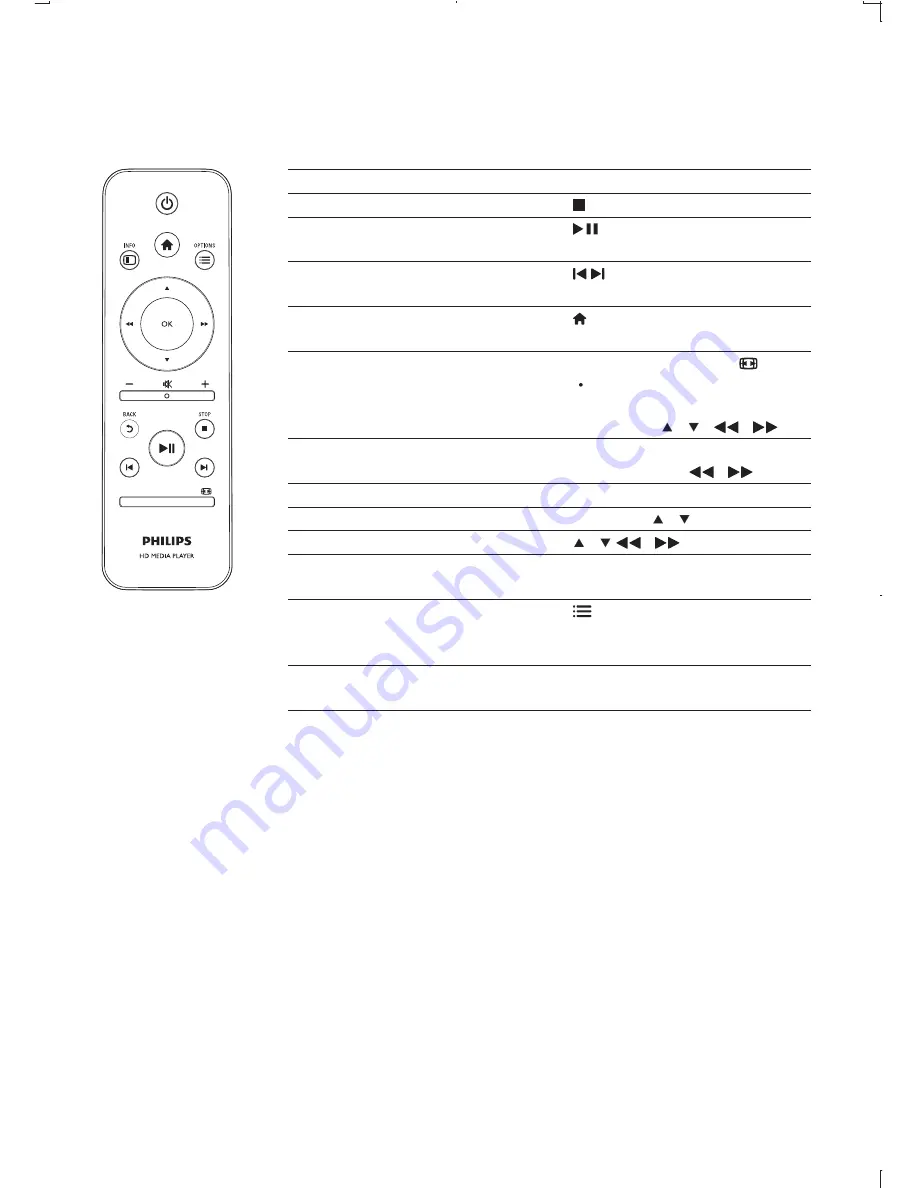 Philips HMP3000 User Manual Download Page 47