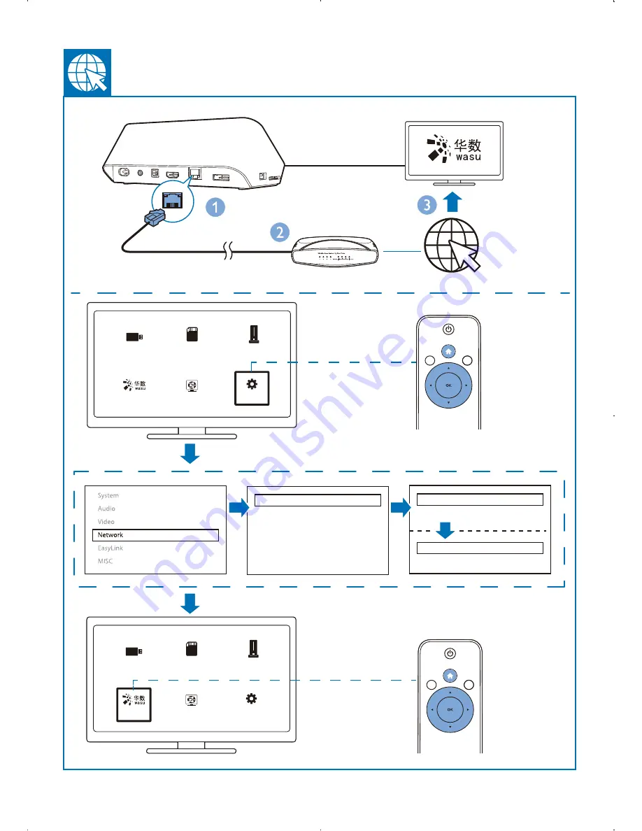 Philips HMP4000 Instruction Manual Download Page 6