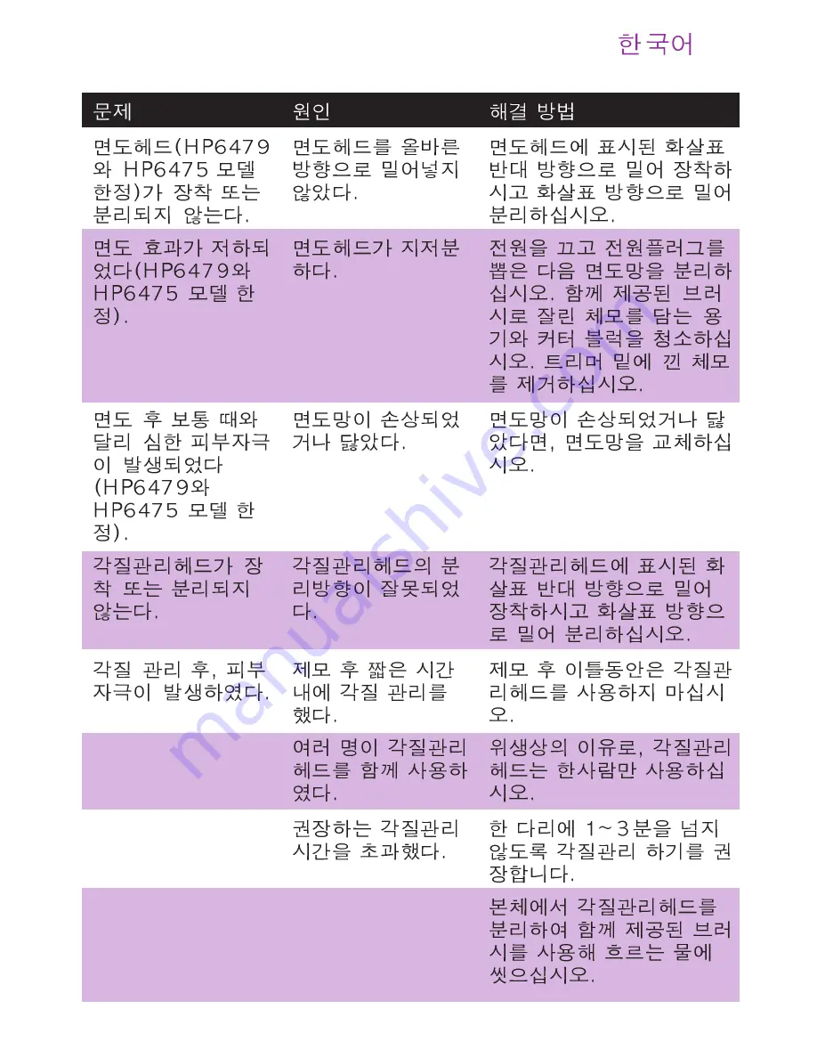 Philips HP6473 Manual Download Page 71