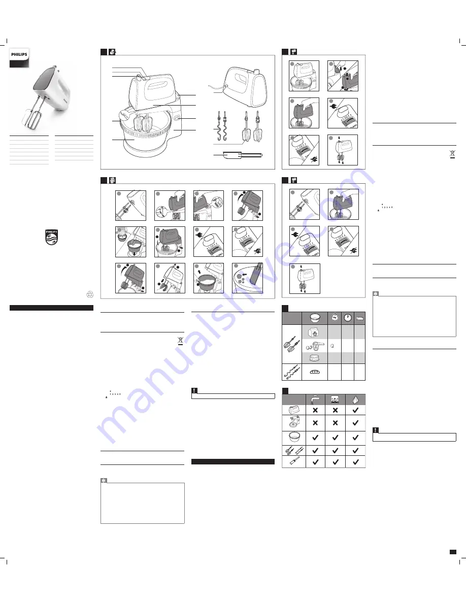 Philips HR1559 User Manual Download Page 1