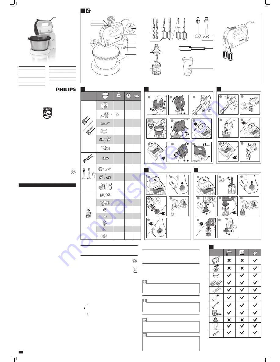 Philips HR1578 User Manual Download Page 1