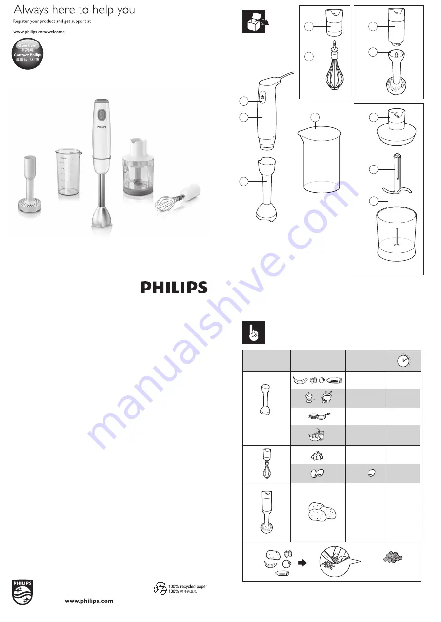 Philips HR1609 Manual Download Page 1