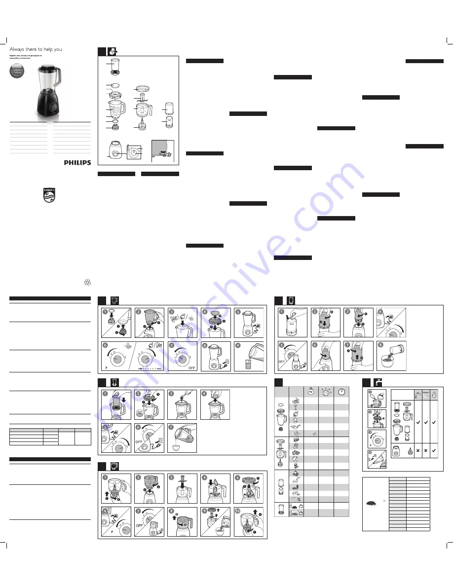 Philips HR2162 User Manual Download Page 1