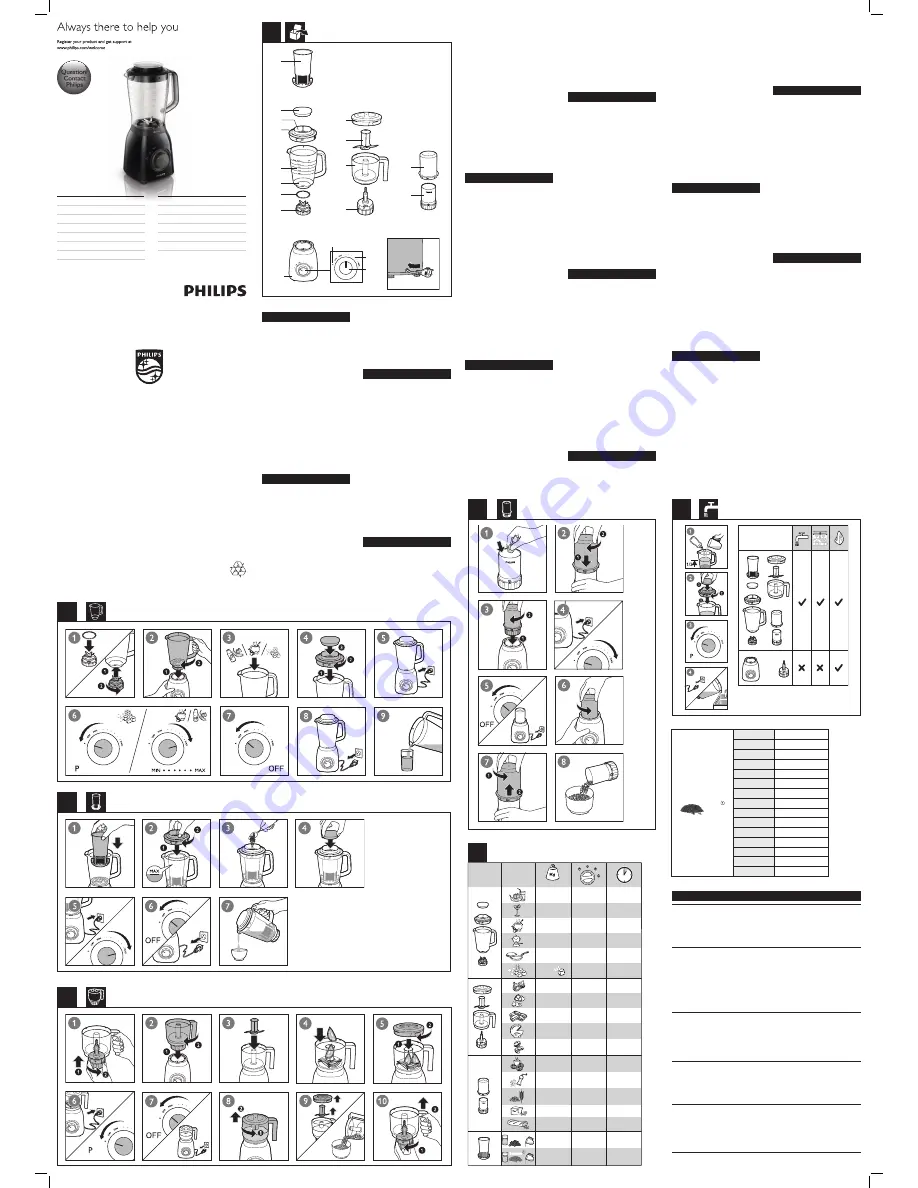 Philips HR2163 User Manual Download Page 1