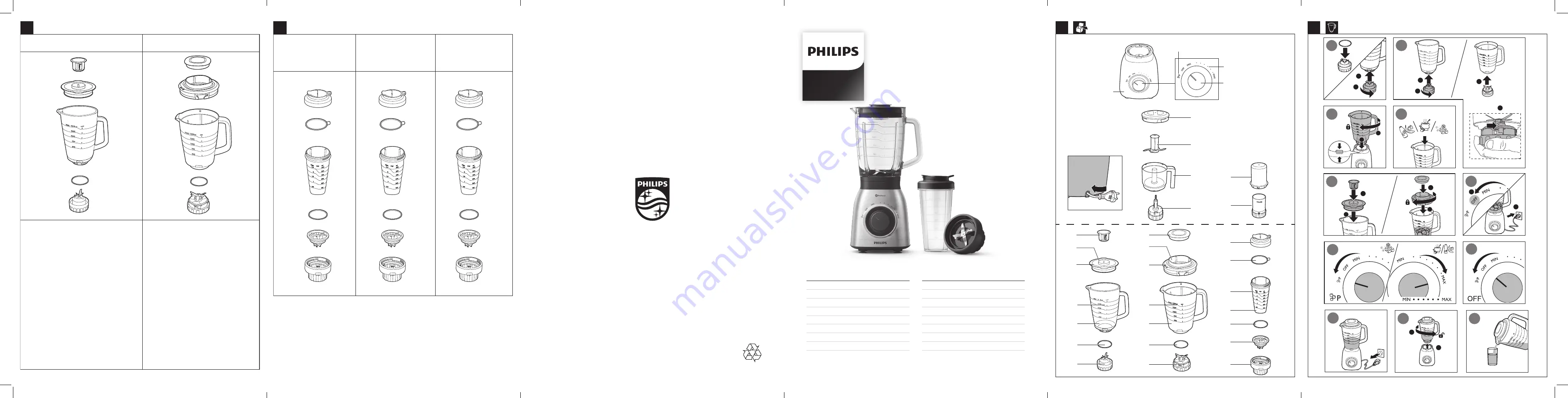 Philips HR3551 User Manual Download Page 1