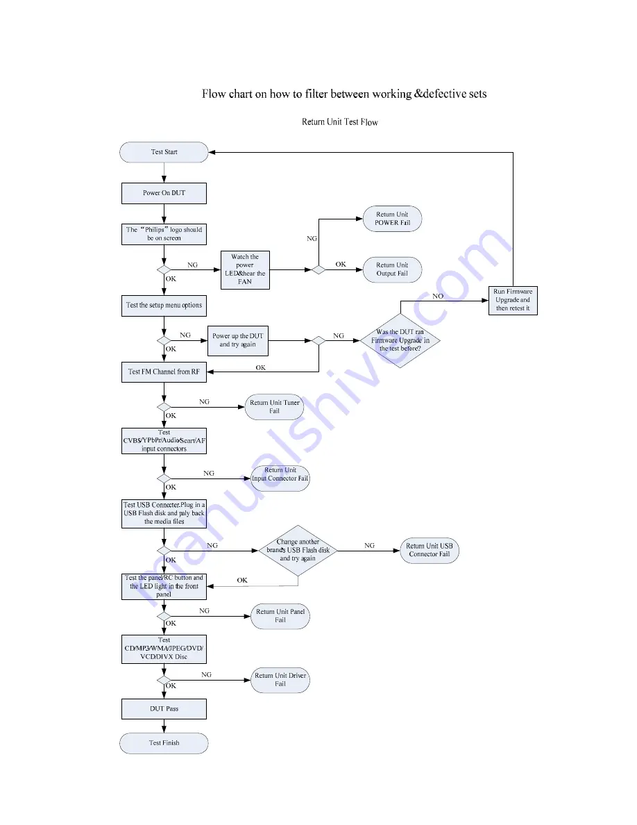 Philips HTS3172/98/93 Service Manual Download Page 14