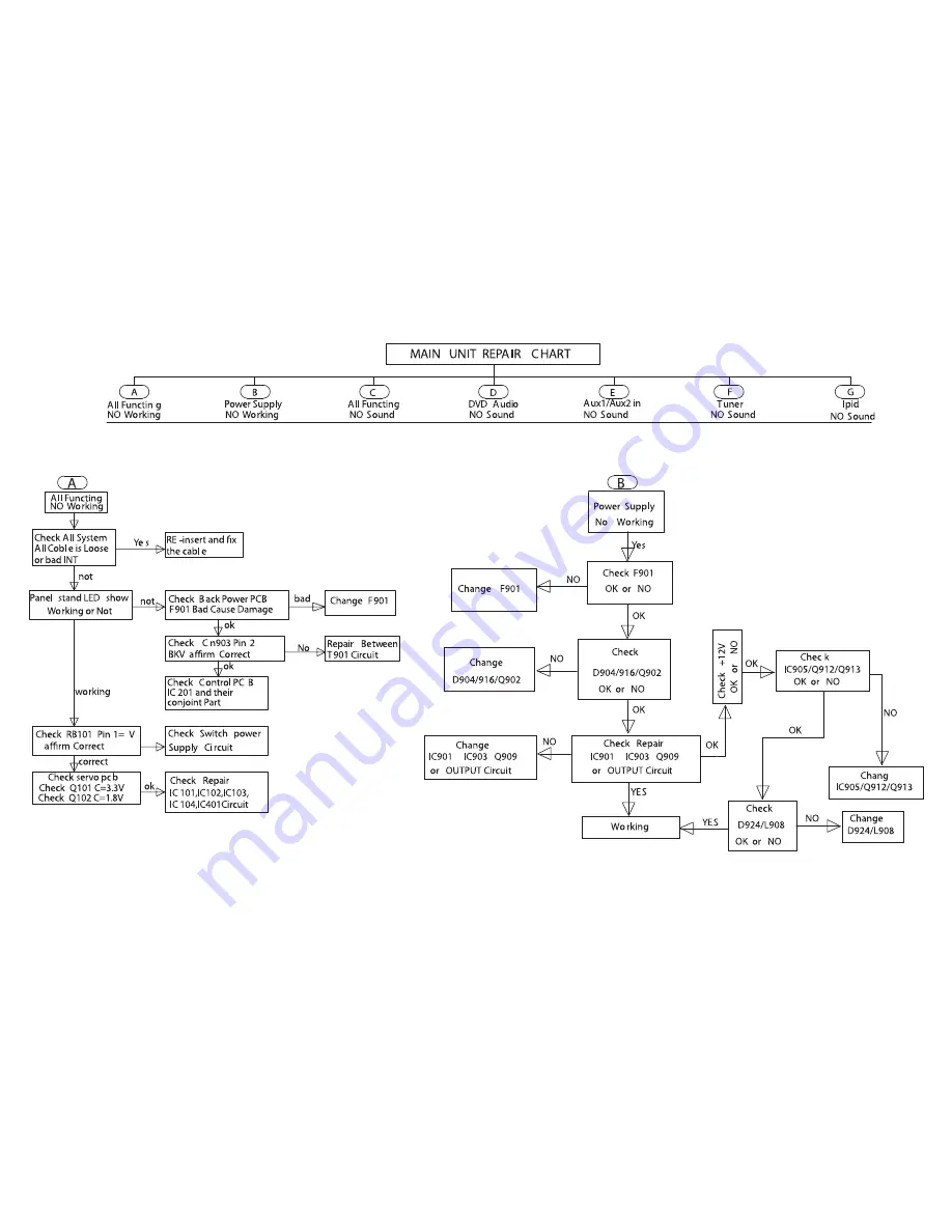 Philips HTS3265 Service Manual Download Page 9