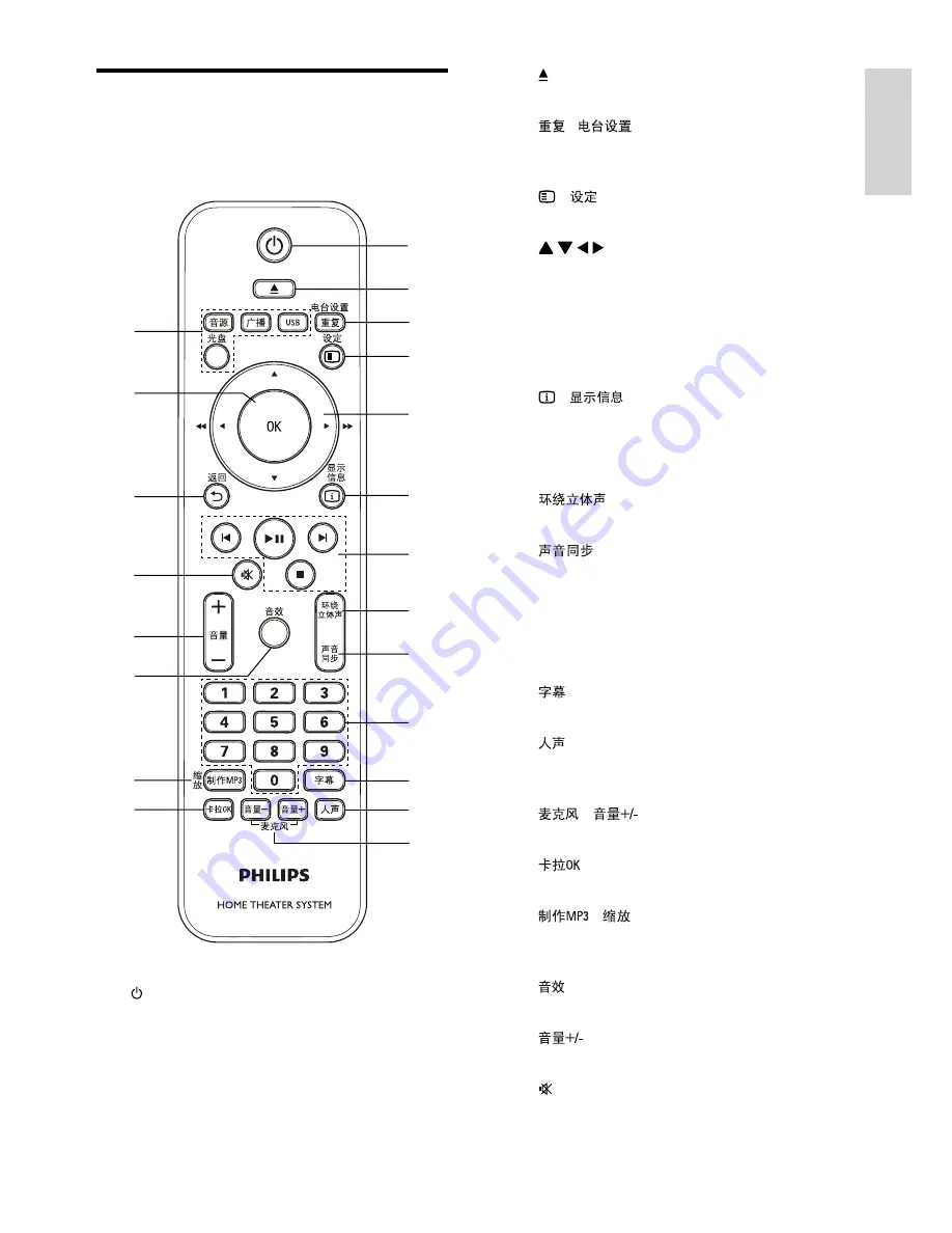 Philips HTS3531 Скачать руководство пользователя страница 7